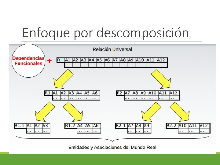 Enfoque por descomposición 