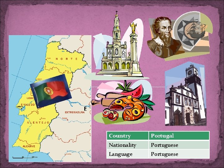 Country Portugal Nationality Portuguese Language Portuguese 