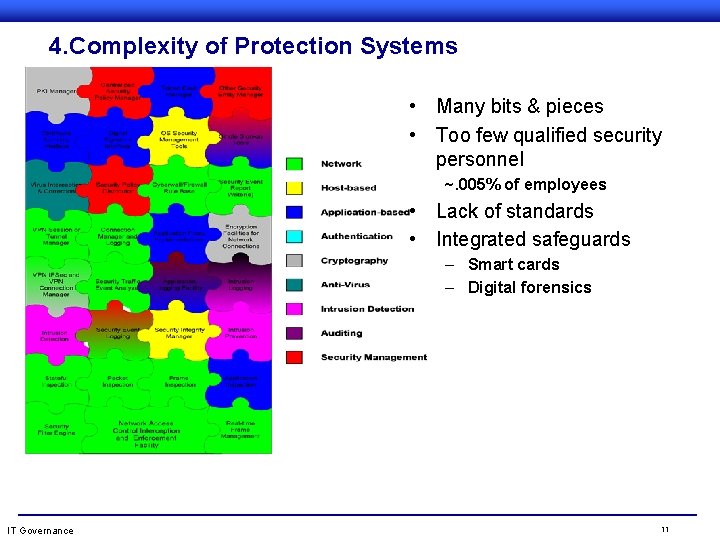 4. Complexity of Protection Systems • Many bits & pieces • Too few qualified