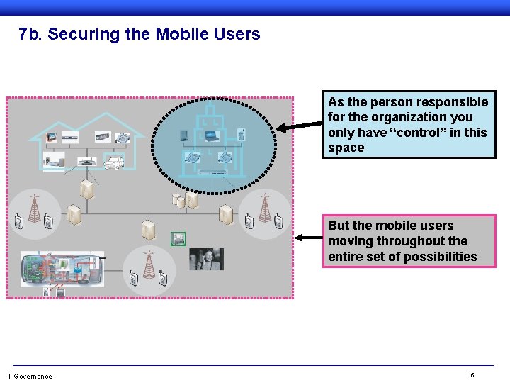 7 b. Securing the Mobile Users As the person responsible for the organization you