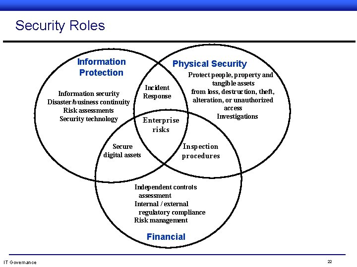 Security Roles Information Protection Physical Security Protect people, property and tangible assets from loss,
