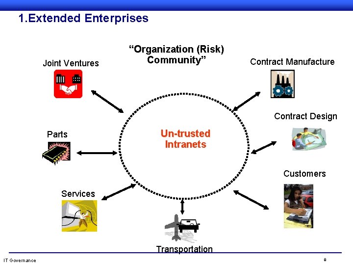 1. Extended Enterprises Dissolution of Perimeter Security Joint Ventures “Organization (Risk) Community” Contract Manufacture