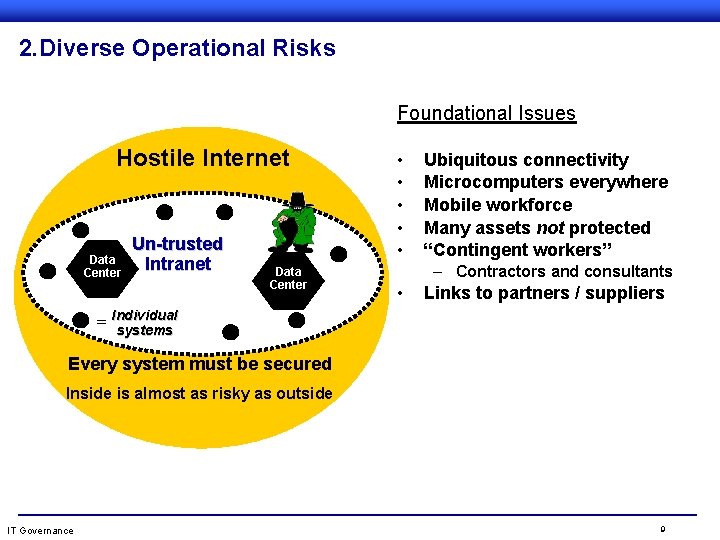 2. Diverse Operational Risks Foundational Issues Hostile Internet Data Center Un-trusted Intranet b Data