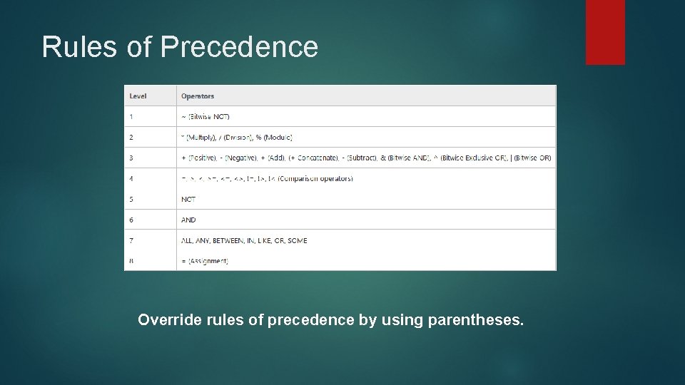 Rules of Precedence Override rules of precedence by using parentheses. Rules of Precedence Override rules of precedence by using parentheses.