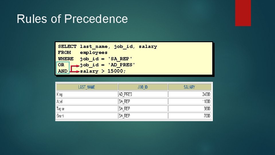 Rules of Precedence SELECT FROM WHERE OR AND last_name, job_id, salary employees job_id = Rules of Precedence SELECT FROM WHERE OR AND last_name, job_id, salary employees job_id =
