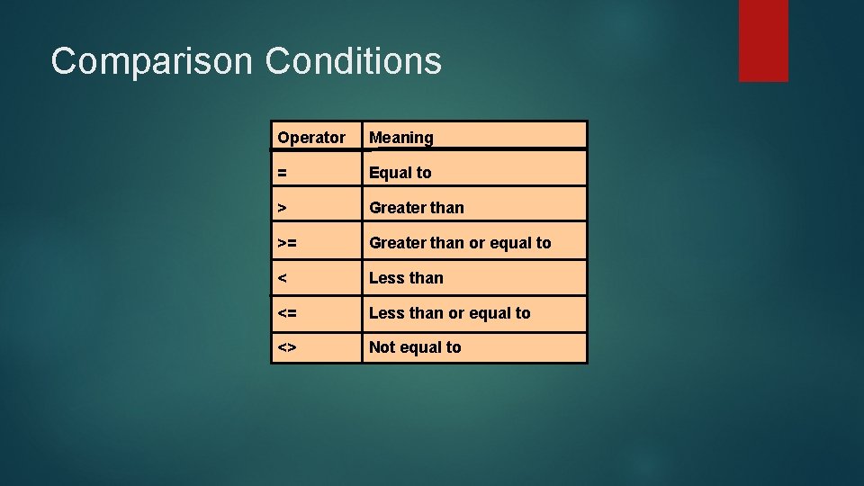 Comparison Conditions Operator Meaning = Equal to > Greater than >= Greater than or Comparison Conditions Operator Meaning = Equal to > Greater than >= Greater than or