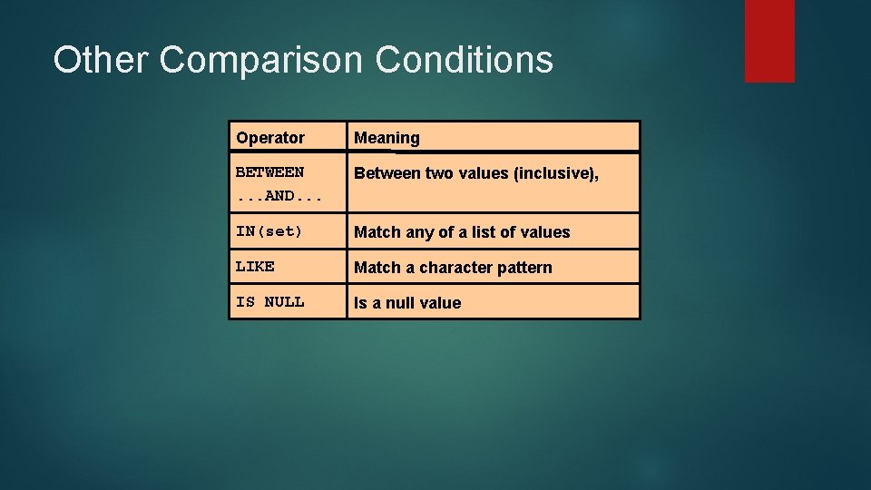 Other Comparison Conditions Operator Meaning BETWEEN. . . AND. . . Between two values Other Comparison Conditions Operator Meaning BETWEEN. . . AND. . . Between two values