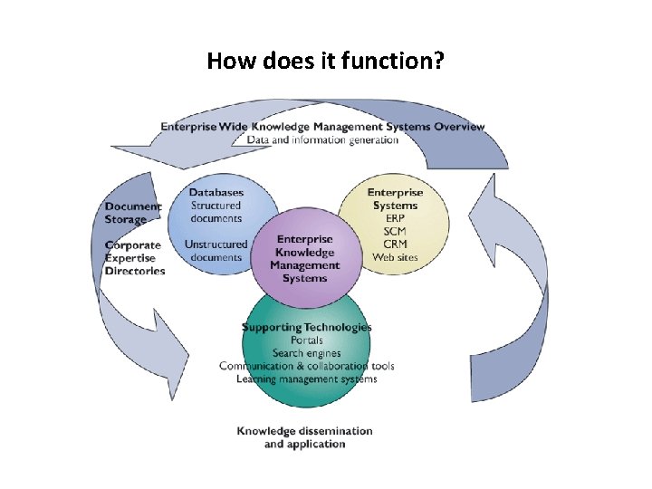 How does it function? How does it function?