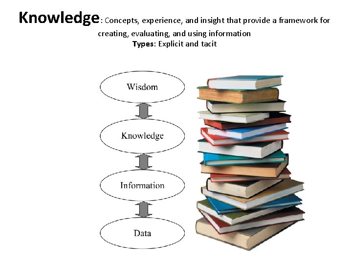 Knowledge: Concepts, experience, and insight that provide a framework for creating, evaluating, and using Knowledge: Concepts, experience, and insight that provide a framework for creating, evaluating, and using