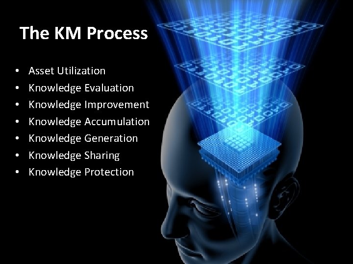 The KM Process • • Asset Utilization Knowledge Evaluation Knowledge Improvement Knowledge Accumulation Knowledge The KM Process • • Asset Utilization Knowledge Evaluation Knowledge Improvement Knowledge Accumulation Knowledge