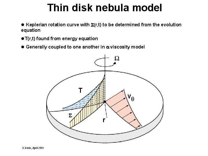 Thin disk nebula model l Keplerian rotation curve with (r, t) to be determined