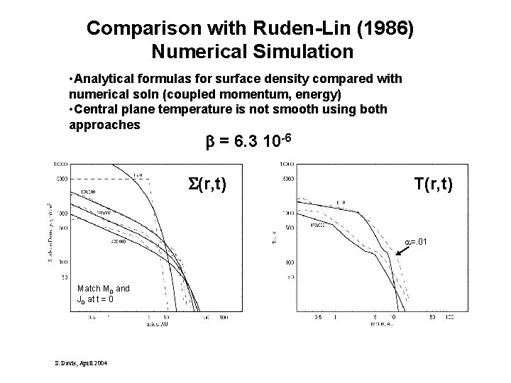Comparison with Ruden-Lin (1986) Numerical Simulation • Analytical formulas for surface density compared with