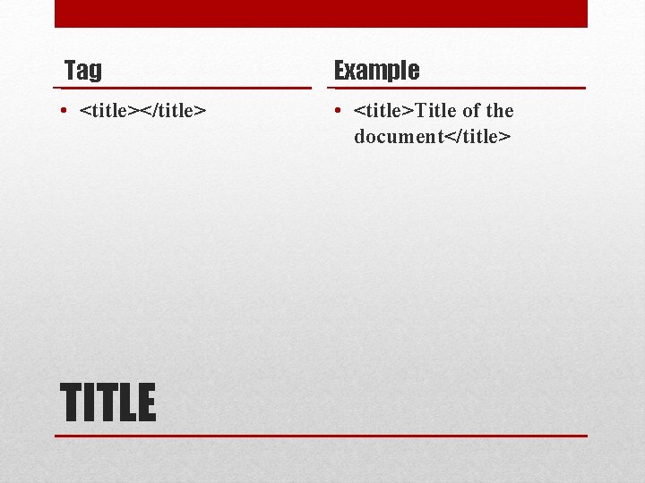 Tag Example • <title></title> • <title>Title of the document</title> TITLE 