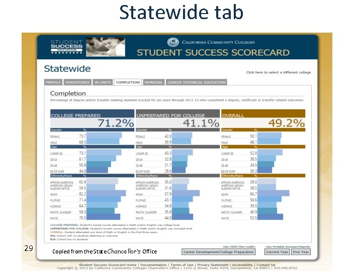 Statewide tab 29 Copied from the State Chancellor’s Office 