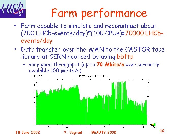 Farm performance • Farm capable to simulate and reconstruct about (700 LHCb-events/day)*(100 CPUs)=70000 LHCbevents/day