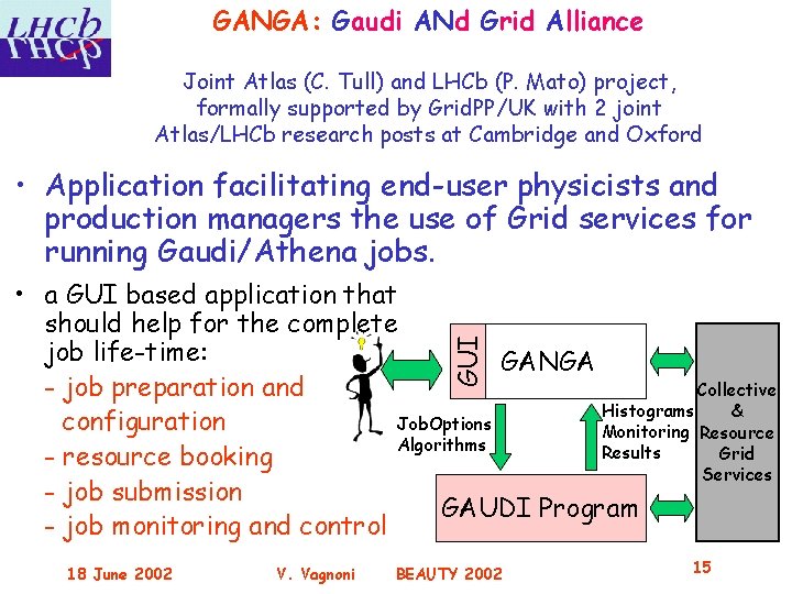 GANGA: Gaudi ANd Grid Alliance Joint Atlas (C. Tull) and LHCb (P. Mato) project,