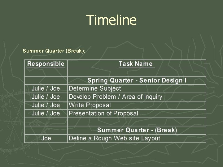 Timeline Summer Quarter (Break): 