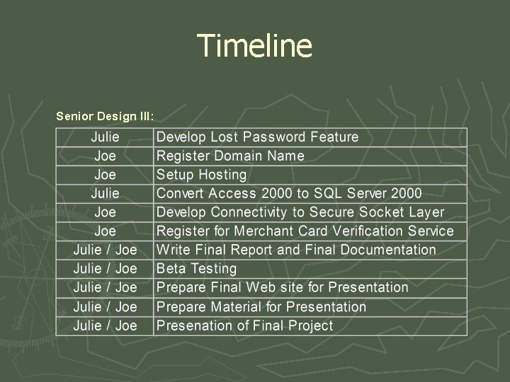 Timeline Senior Design III: 