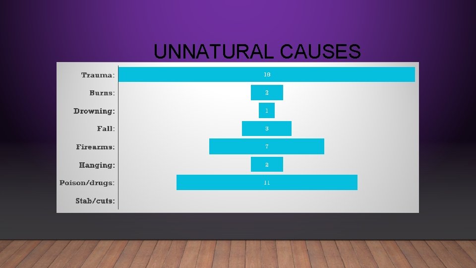 UNNATURAL CAUSES 