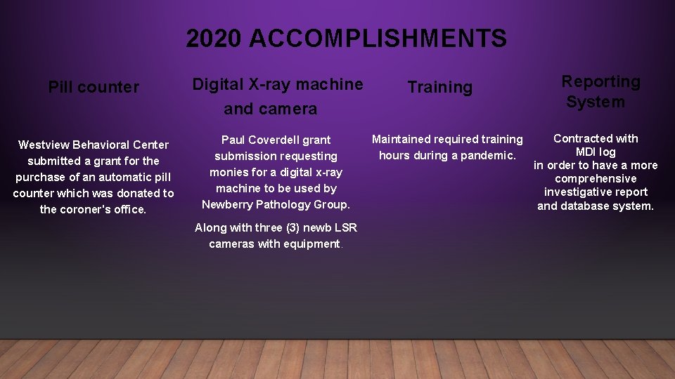 2020 ACCOMPLISHMENTS Pill counter Digital X-ray machine and camera Westview Behavioral Center submitted a