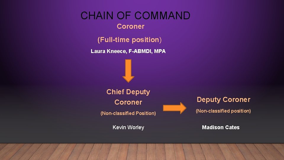 CHAIN OF COMMAND Coroner (Full-time position) Laura Kneece, F-ABMDI, MPA Chief Deputy Coroner (Non-classified