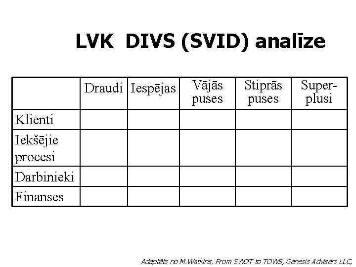 LVK DIVS (SVID) analīze Draudi Iespējas Vājās puses Stiprās puses Superplusi Klienti Iekšējie procesi