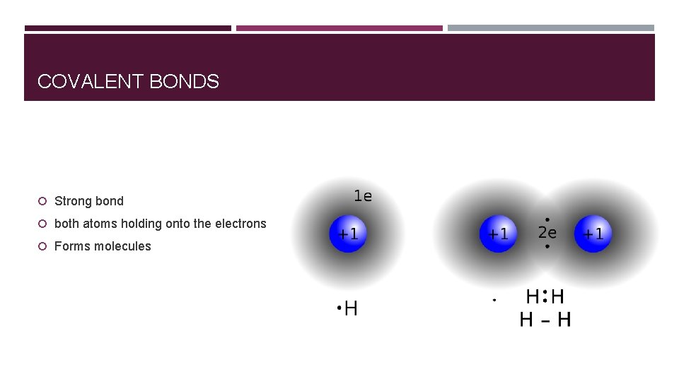 COVALENT BONDS Strong bond both atoms holding onto the electrons Forms molecules 