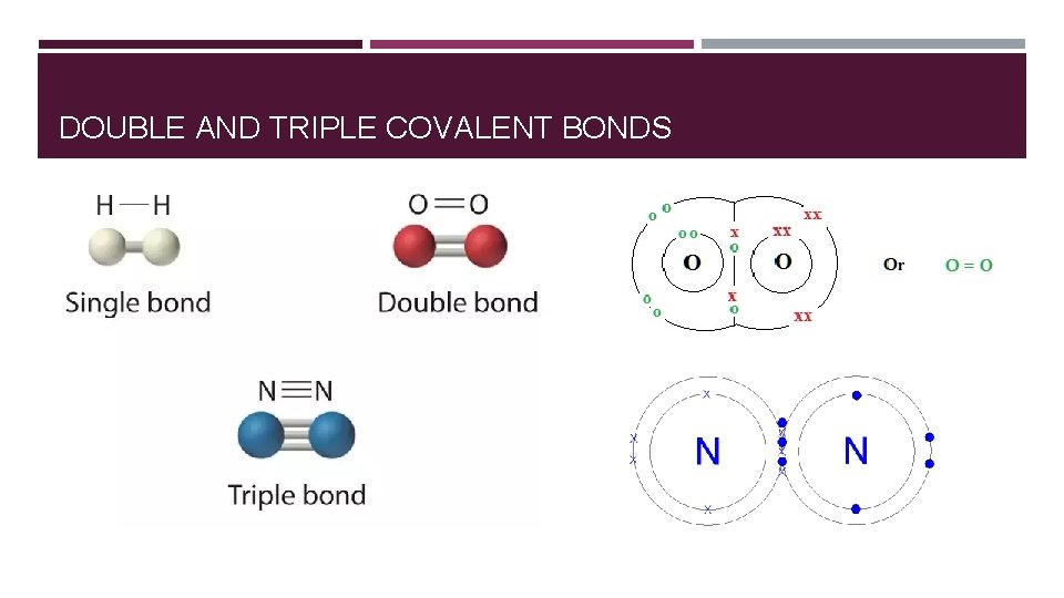 DOUBLE AND TRIPLE COVALENT BONDS 