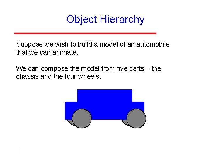 Object Hierarchy Suppose we wish to build a model of an automobile that we
