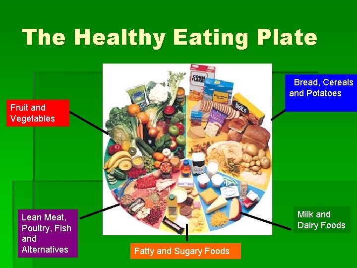 The Healthy Eating Plate Bread, Cereals and Potatoes Fruit and Vegetables Lean Meat, Poultry,