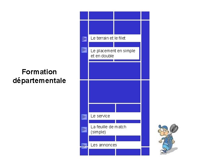 Le terrain et le filet Le placement en simple et en double Formation départementale