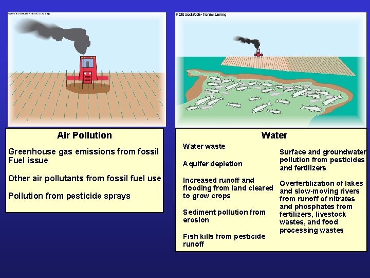 Air Pollution Greenhouse gas emissions from fossil Fuel issue Other air pollutants from fossil