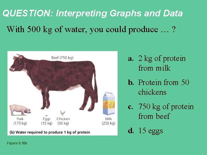 QUESTION: Interpreting Graphs and Data With 500 kg of water, you could produce …