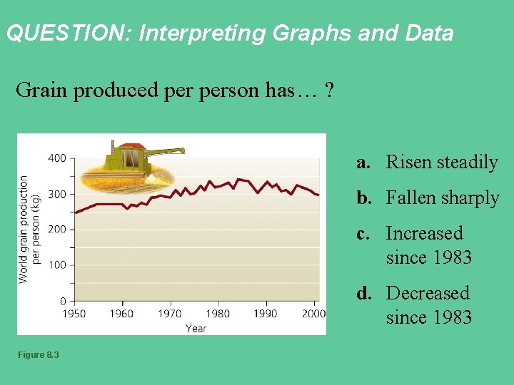 QUESTION: Interpreting Graphs and Data Grain produced person has… ? a. Risen steadily b.