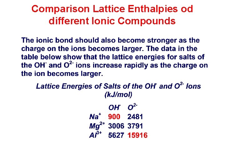 Comparison Lattice Enthalpies od different Ionic Compounds 