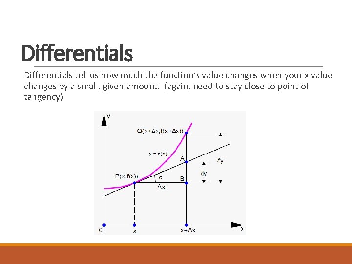 Differentials tell us how much the function’s value changes when your x value changes Differentials tell us how much the function’s value changes when your x value changes