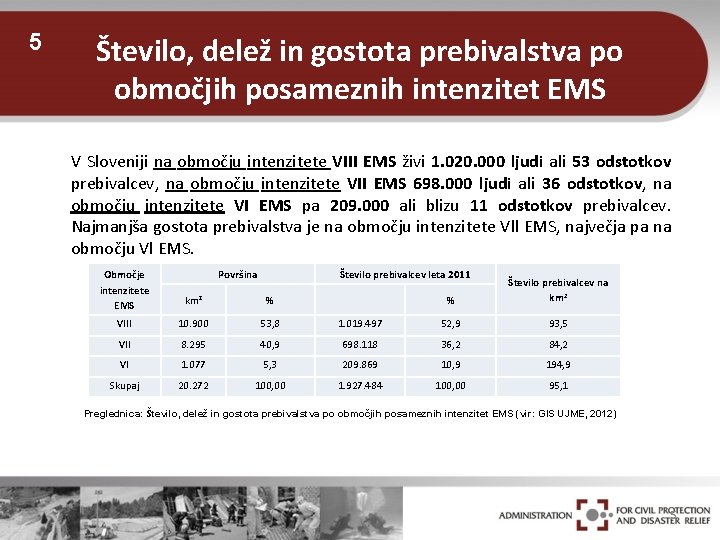 5 Število, delež in gostota prebivalstva po območjih posameznih intenzitet EMS V Sloveniji na