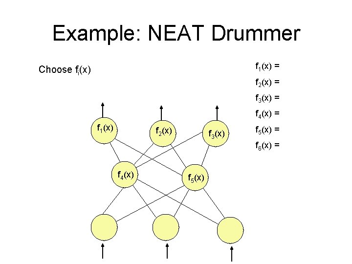 Example: NEAT Drummer f 1(x) = Choose fi(x) f 2(x) = f 3(x) =
