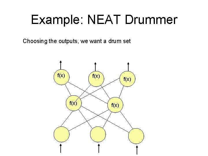 Example: NEAT Drummer Choosing the outputs, we want a drum set f(x) f(x) 