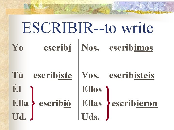 ESCRIBIR--to write Yo escribí Nos. escribimos Tú escribiste Vos. escribisteis Él Ellos Ella escribió