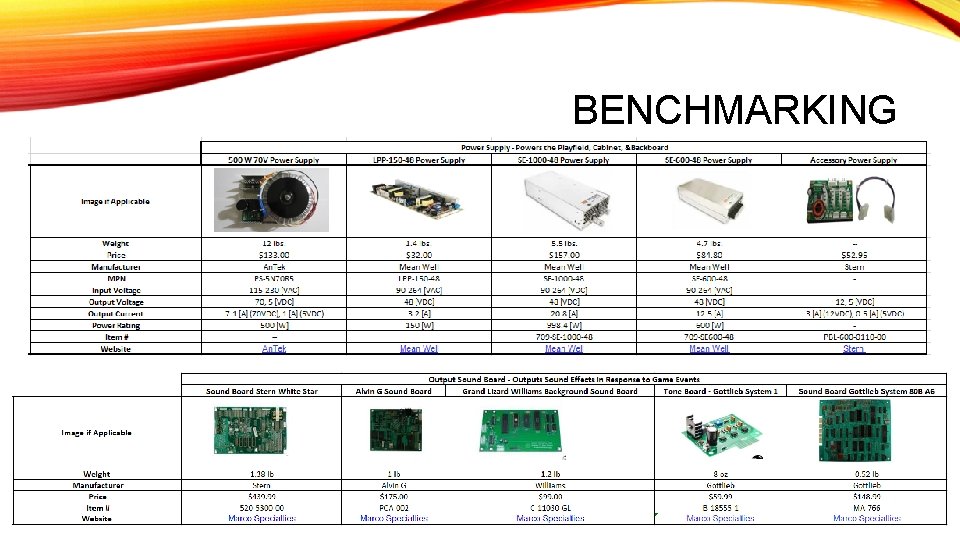 BENCHMARKING 
