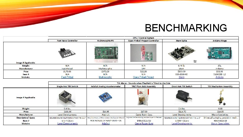 BENCHMARKING 