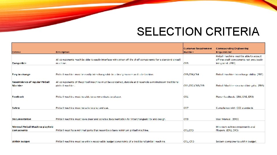 SELECTION CRITERIA 