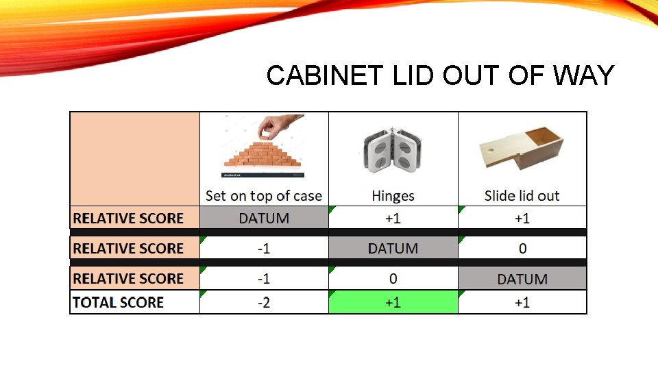 CABINET LID OUT OF WAY 