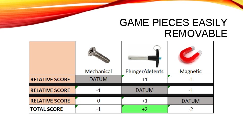 GAME PIECES EASILY REMOVABLE 