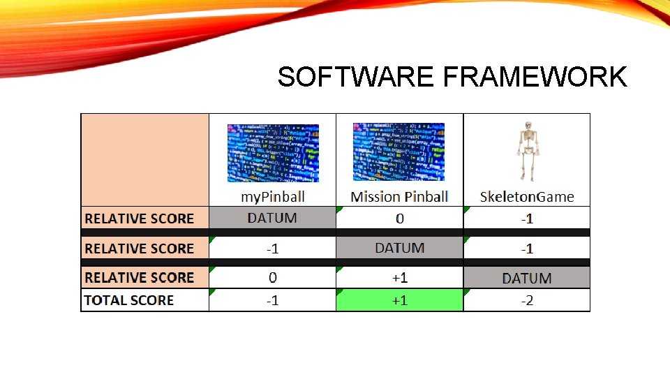SOFTWARE FRAMEWORK 