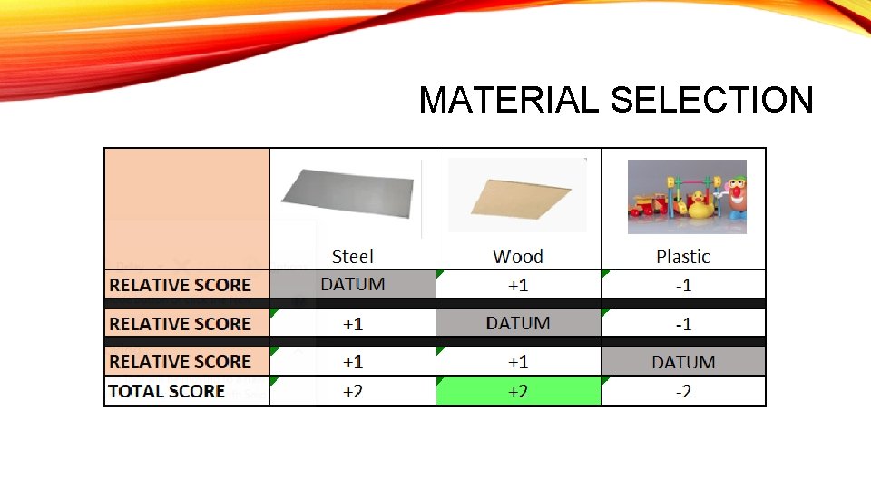 MATERIAL SELECTION 