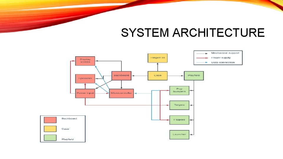 SYSTEM ARCHITECTURE 