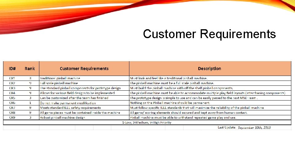Customer Requirements 