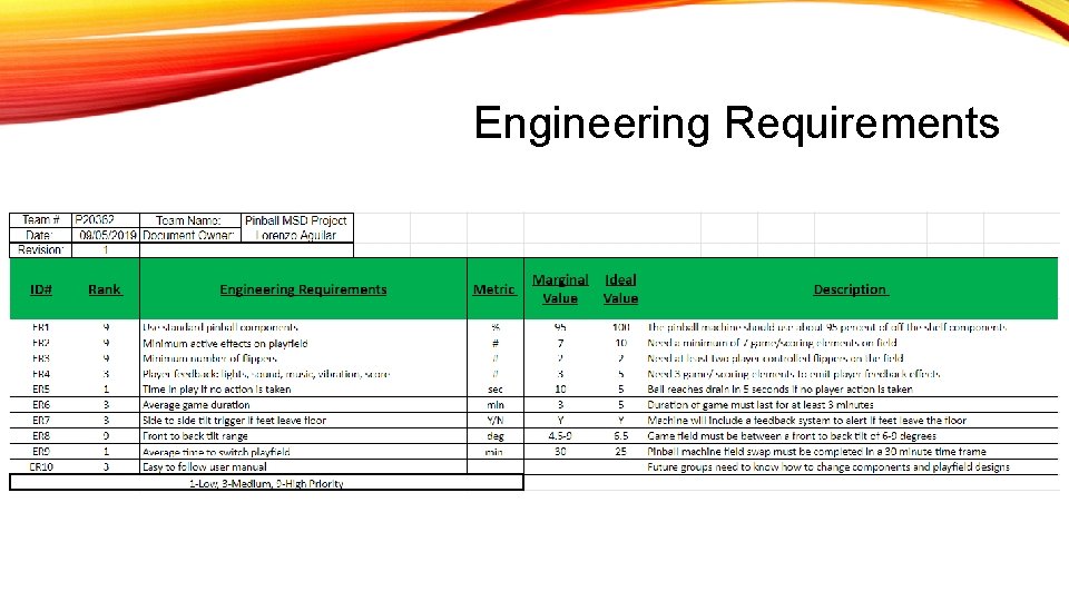 Engineering Requirements 